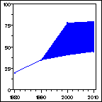 Click to view large graph