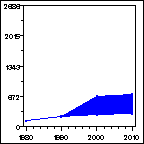 Click to view large graph