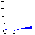 Click to view large graph