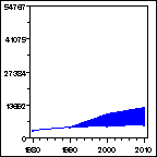 Click to view large graph