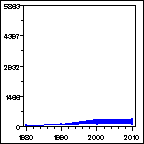 Click to view large graph