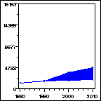 Click to view large graph