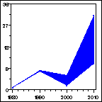 Click to view large graph