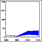 Click to view large graph