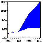 Click to view large graph