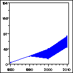 Click to view large graph