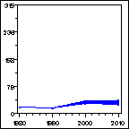 Click to view large graph