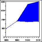 Click to view large graph