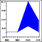 Click to view large graph