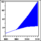 Click to view large graph