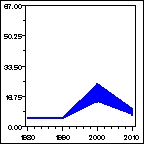 Click to view large graph