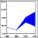 Click to view large graph