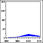 Click to view large graph