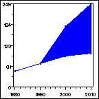 Click to view large graph