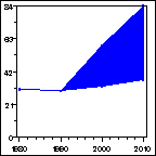 Click to view large graph