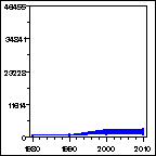 Click to view large graph