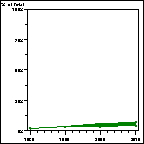 Click to view large graph