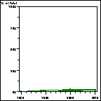 Click to view large graph