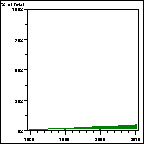 Click to view large graph