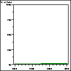 Click to view large graph