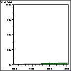 Click to view large graph