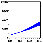 Click to view large graph