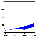 Click to view large graph