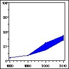 Click to view large graph