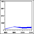 Click to view large graph