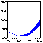 Click to view large graph