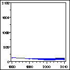 Click to view large graph