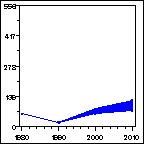 Click to view large graph