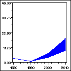 Click to view large graph