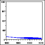 Click to view large graph