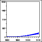 Click to view large graph