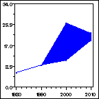 Click to view large graph