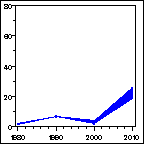 Click to view large graph