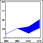 Click to view large graph