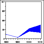 Click to view large graph