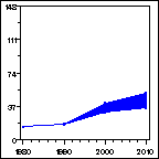 Click to view large graph