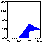 Click to view large graph