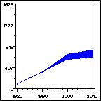 Click to view large graph