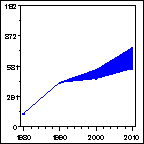 Click to view large graph