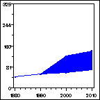 Click to view large graph