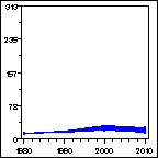 Click to view large graph