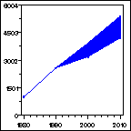 Click to view large graph