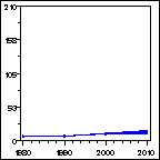 Click to view large graph