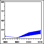 Click to view large graph