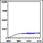 Click to view large graph