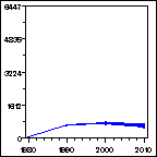 Click to view large graph